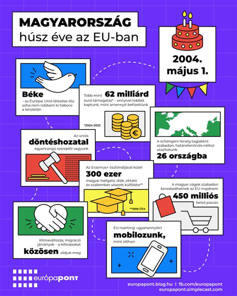 Infografika, ki primerja nekdanje in sedanje ocene kakovosti picoe