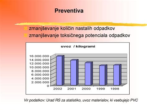 infografika s statistiko o proizvodnji blejskih kremnih rezin