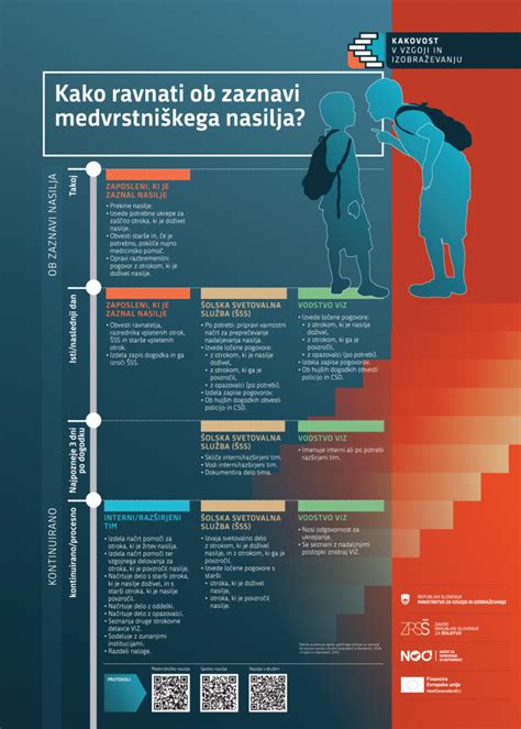 Infografika: shema ovijanja šunke v testo