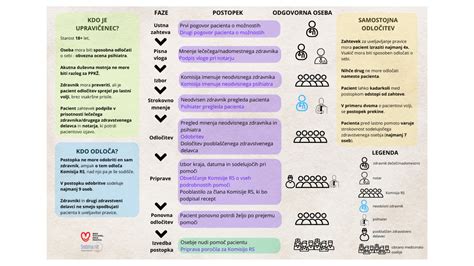 Infografika: Postopek uporabe agar agarja