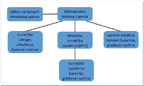 shema razvoja piščanca v jajcu