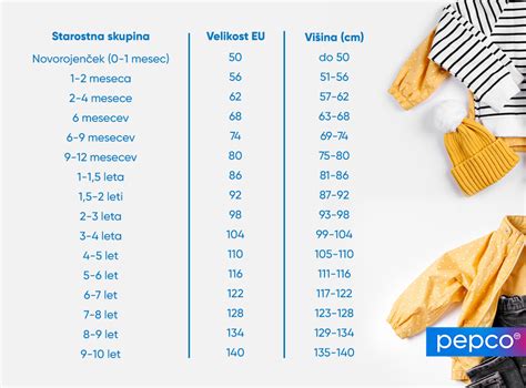 Infografika: Primerjava velikosti zrn moke in zdroba