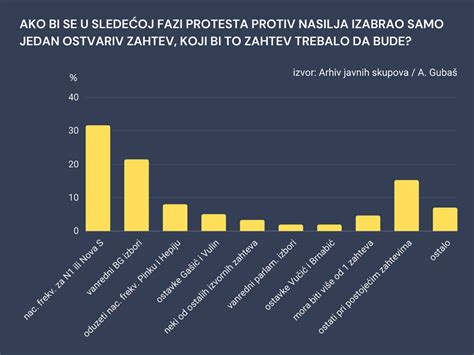 Grafikon: Rezultati testiranja varnosti silikonskih pekačev