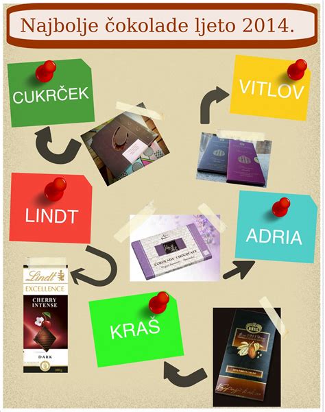infografika o brezglutenski proizvodnji čokolade