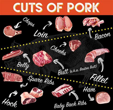 Infographic showing different cuts of pork suitable for roasting
