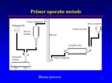 shema uporabe testomata za piškote