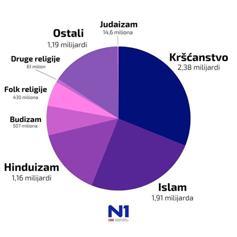 Grafični prikaz hranilne sestave ovsenih kosmičev z izpostavljenimi vitamini in minerali