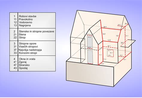 Infografika: Prikaz kritičnih točk toplotnih mostov pri fasadi (balkoni, špalete, stik s streho)