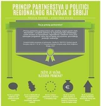 Infografika: princip delovanja suhe marinade