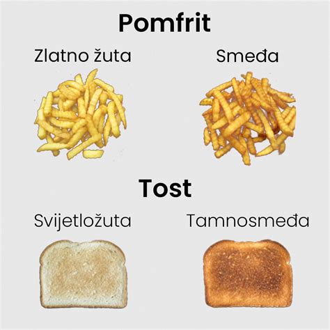 Infografika: Pregled sestavin v predelani hrani, kjer se skriva krompir