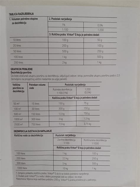 Oznaka lota in roka uporabe na spornem proizvodu kebaba