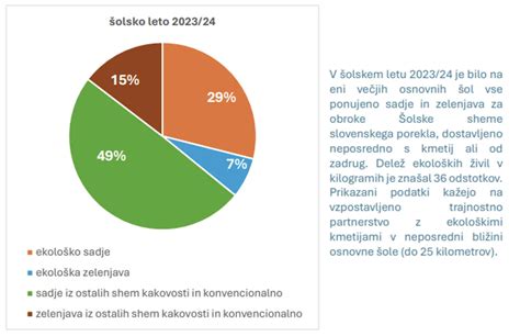 prikaz slovenskih lokalnih živil