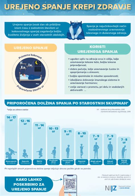 infografika s priporočili Svetovne zdravstvene organizacije