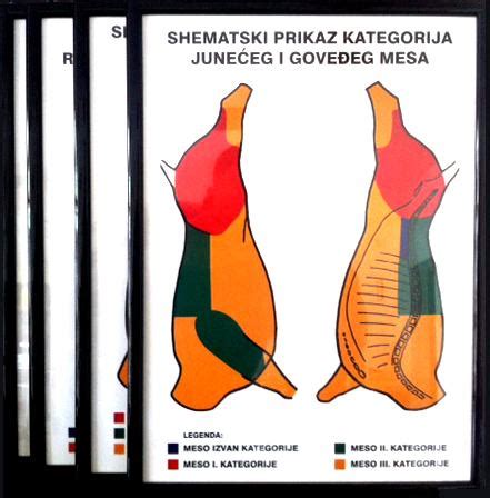 Shema kakovostnih delov prašičjega mesa za izdelavo salame