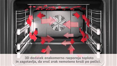 Diagram prikazuje pravilno razporeditev krompirja v pekaču za optimalno kroženje vročega zraka