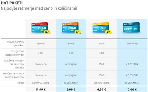 Infografika, ki prikazuje različne HoT pakete in njihove cene