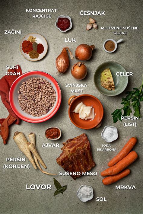 Infografika razmerja med sušenim mesom, lojem in jagodičjem v pemikanu