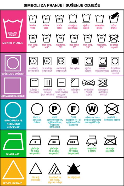Infografika: Simboli za pomivanje v pomivalnem stroju