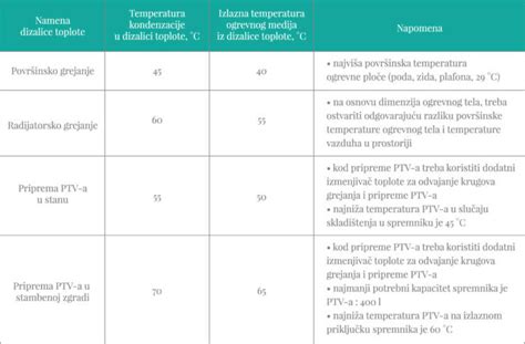 Tabela primerjave materialov za pekače (kovina, silikon, steklo) z ikonami prednosti