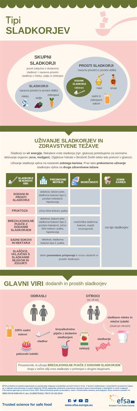 infografika o zdravih virih ogljikovih hidratov