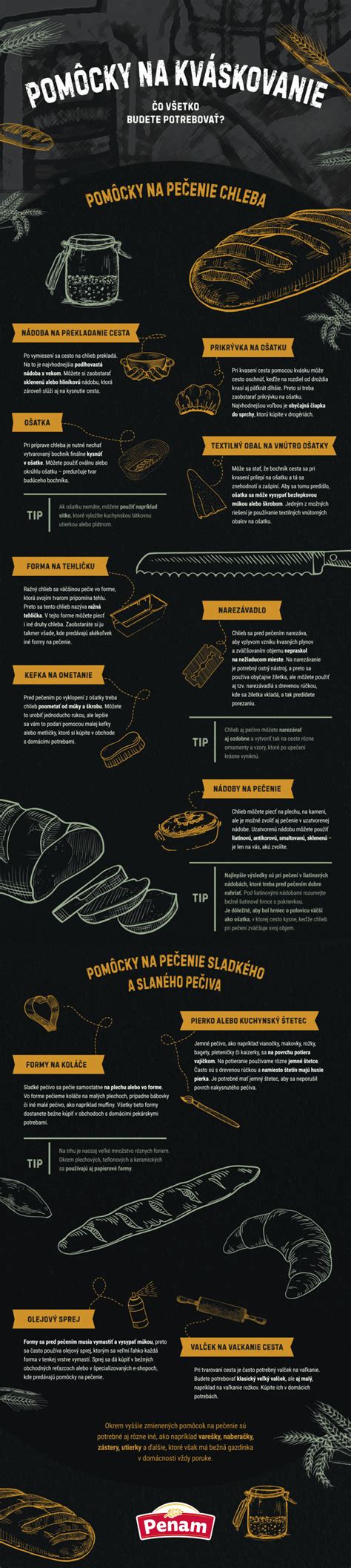 Infografika: Koraki priprave kruhovega nadeva