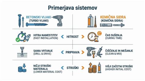 Infografika: Primerjava cen in kakovosti prekajenih šunk