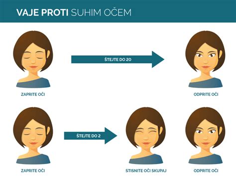 Infografika: glavne sestavine čokolade in njihova vloga pri okusu