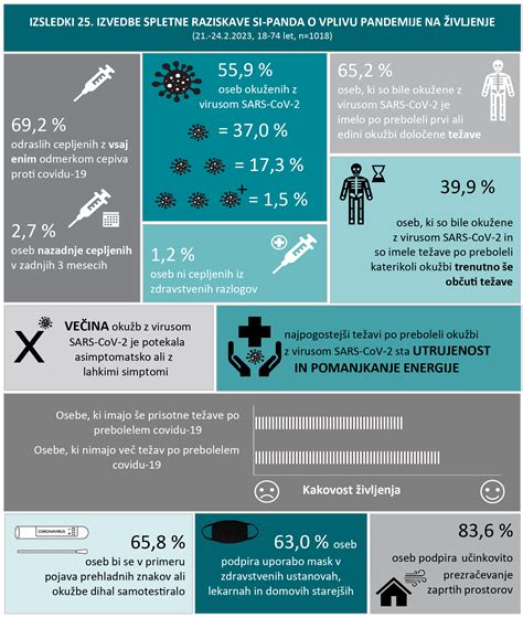 infografika o vplivu kakovostnih sestavin na okus in teksturo torte