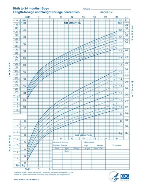 grafikon rasti članstva v mladinskem odseku med leti 1970 in 1990