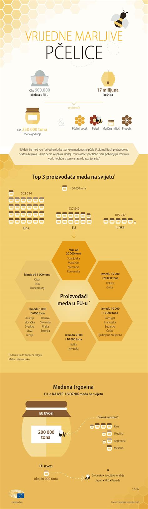 Infografika o proizvodnji balzamičnega kisa