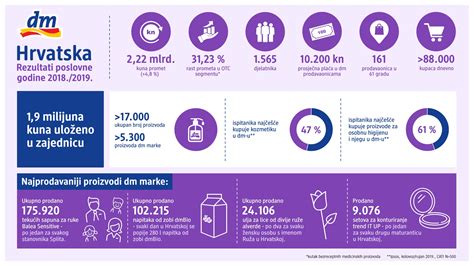 Infografika o poslovanju pomurskih podjetij in njihovih prihodkih