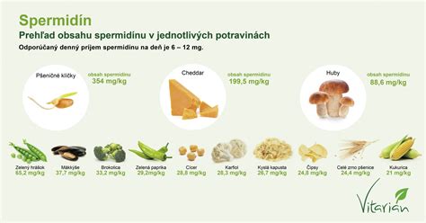 Infografika: Fitinska kislina v hrani in načini za njeno zmanjšanje z blanširanjem in namakanjem
