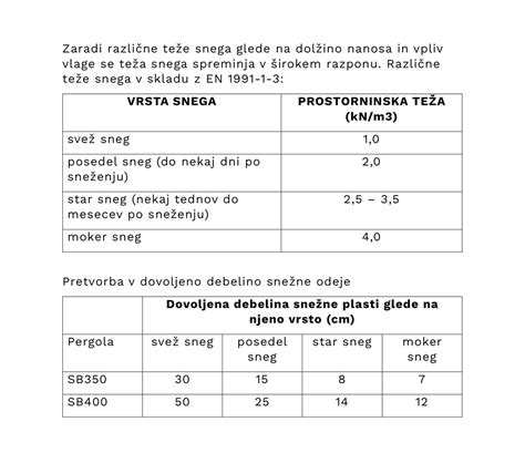 Grafikon časa peke svinjskih kotletov glede na debelino in stopnjo pečenosti
