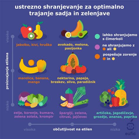 Infografika: prikaz pravilnega ravnanja s počenim jajcem (čiščenje, toplotna obdelava, shranjevanje v hladilniku)