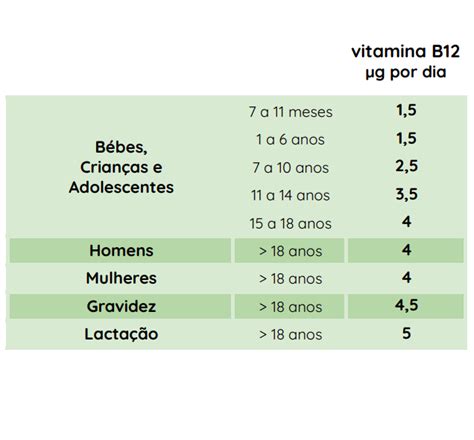 tabela z vsebnostjo vitamina B12 v živilih
