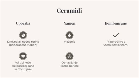 Infografika razmerja sestavin za majonezo