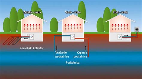 Znanstvena shema podmorskih tokov in sedimentacije v Bosporju.