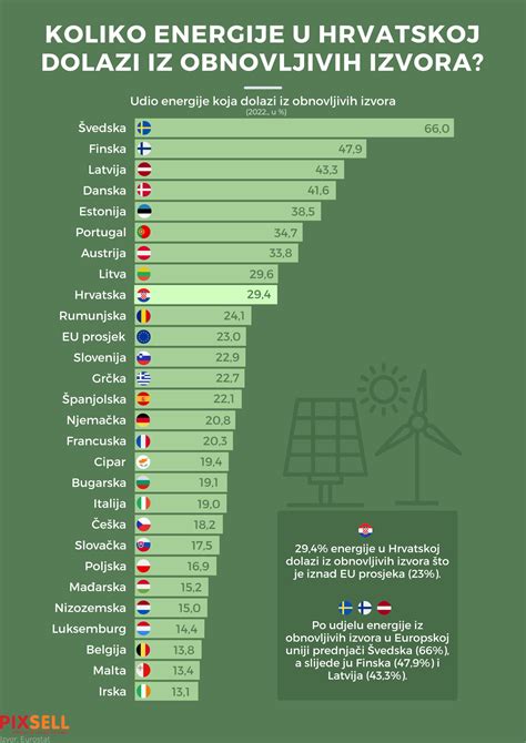 Infografika: primerjava hitrosti, porabe energije in varnosti prenosnih indukcijskih, steklokeramičnih in električnih plošč