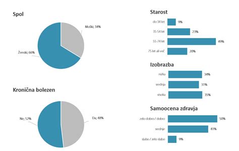 Infografika o raziskavi 