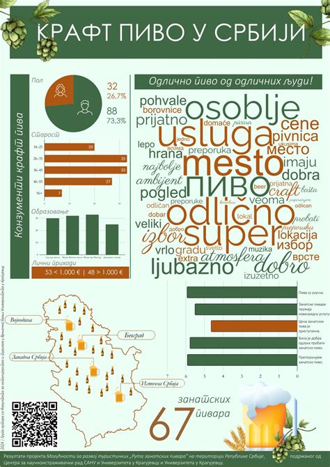 Infografika o vrstah sirov in njihovi teksturi