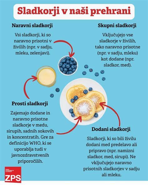 infografika: nevarna živila v nosečnosti