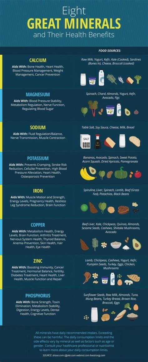Table of essential minerals and their food sources