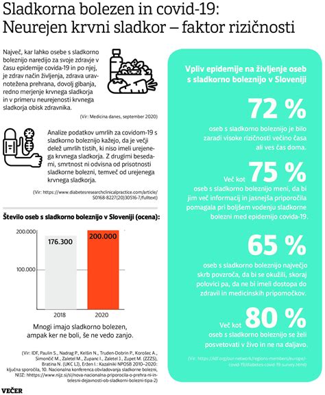 grafikon primerjava smrtnosti zaradi različnih vzrokov