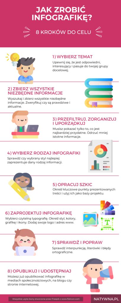 Infografika: Koraki priprave skutinega narastka