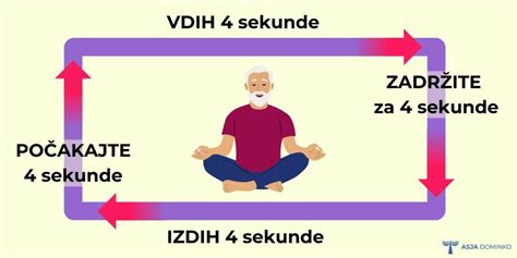 Fotografija: moški izvaja dihalne vaje ali meditacijo