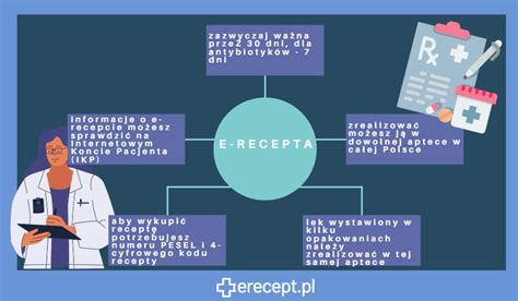 shema čezmejnega delovanja eRecepta in e-zdravja v EU