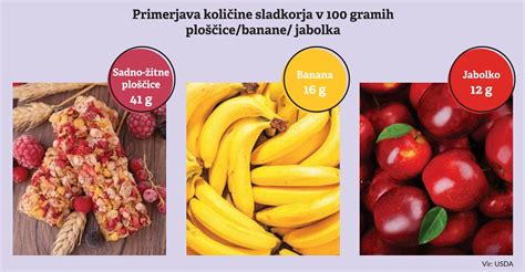 Tematska fotografija različnih sadno-žitnih ploščic