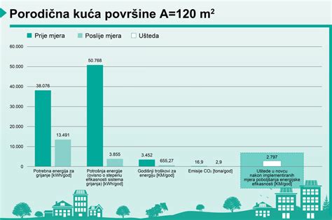 grafikon: površine in pridelek zelenjadnic v Sloveniji (2020-2024)