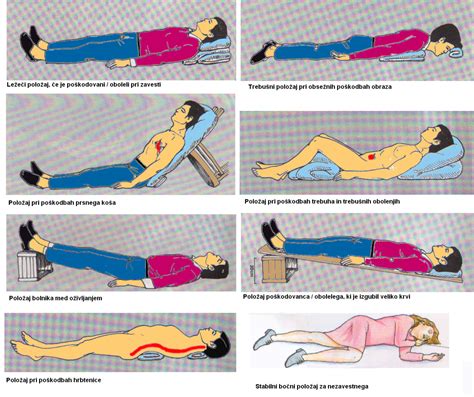 Ilustracija pravilnega postopka zvijanja sarme.