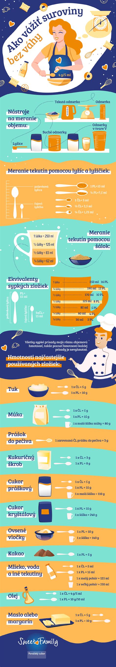 Infografika: Koraki priprave klasičnega pomarančnega kolača